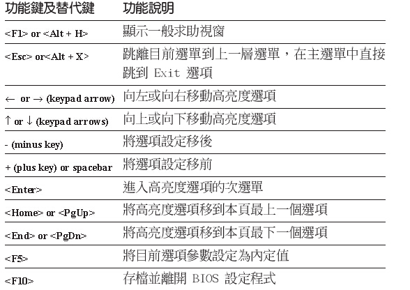 华硕主板设置U盘启动
