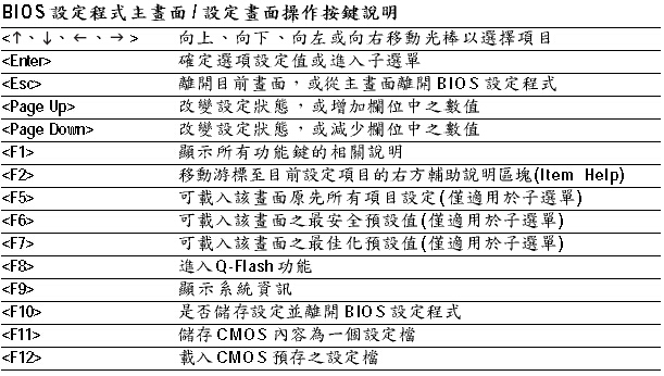 技嘉主板BIOS设置U盘启动
