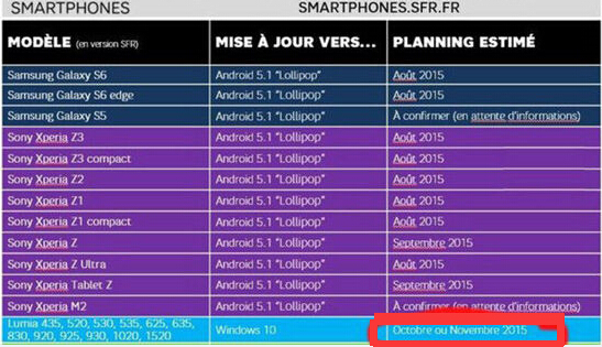 Win10 Mobile发布日期明确