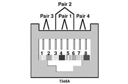网线（双绞线）连接方法