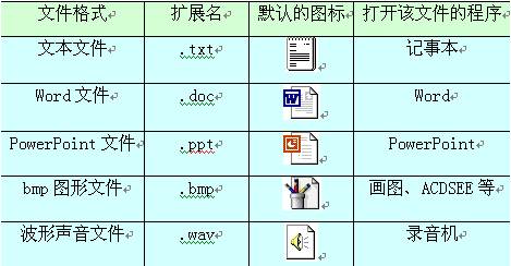 常见文件后缀名和对应打开程序